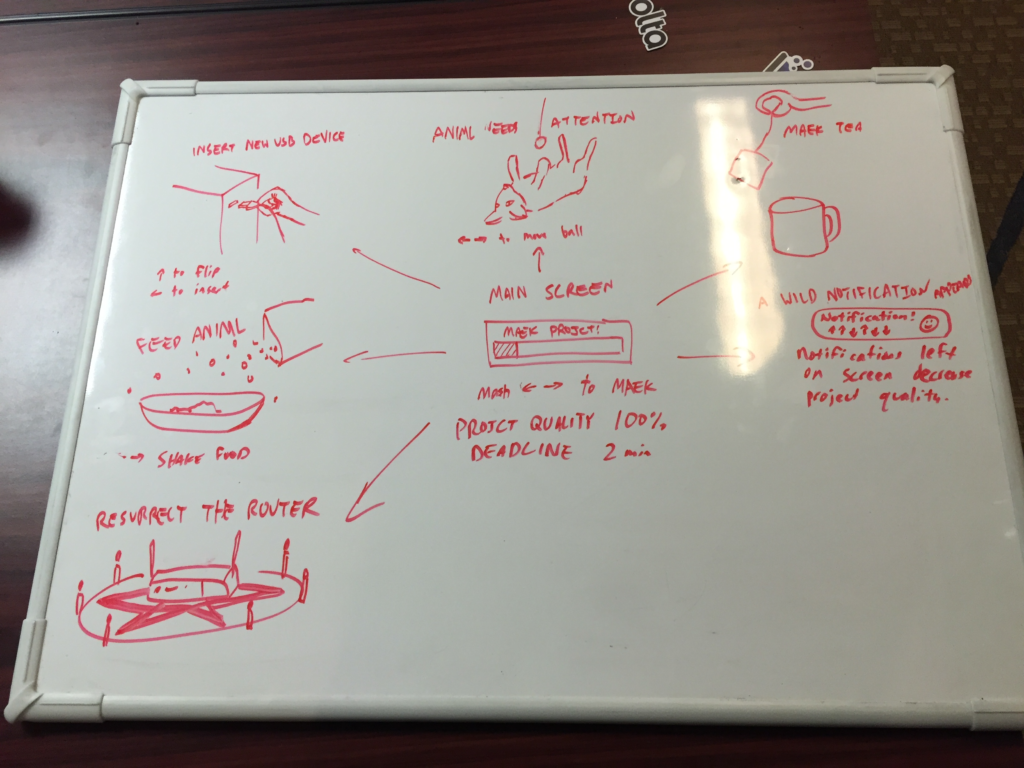 Maek game whiteboard.